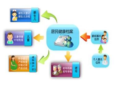 我們與你共同守護健康——國家基本公共衛(wèi)生服務教育信息咨詢服務
